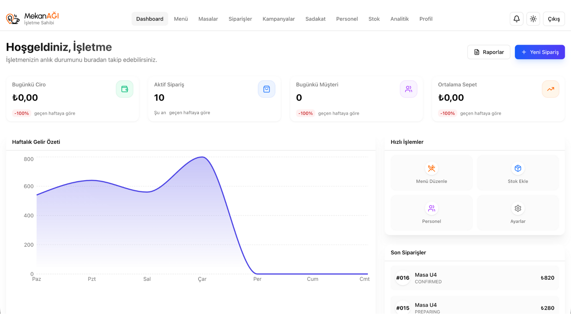 MekanAgi Gösterge Paneli